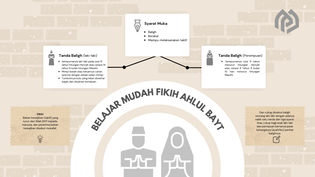 Belajar Mudah Fiqih Ahlulbayt (Bab 1)