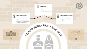 Belajar Mudah Fiqih Ahlulbayt (Bab 1)