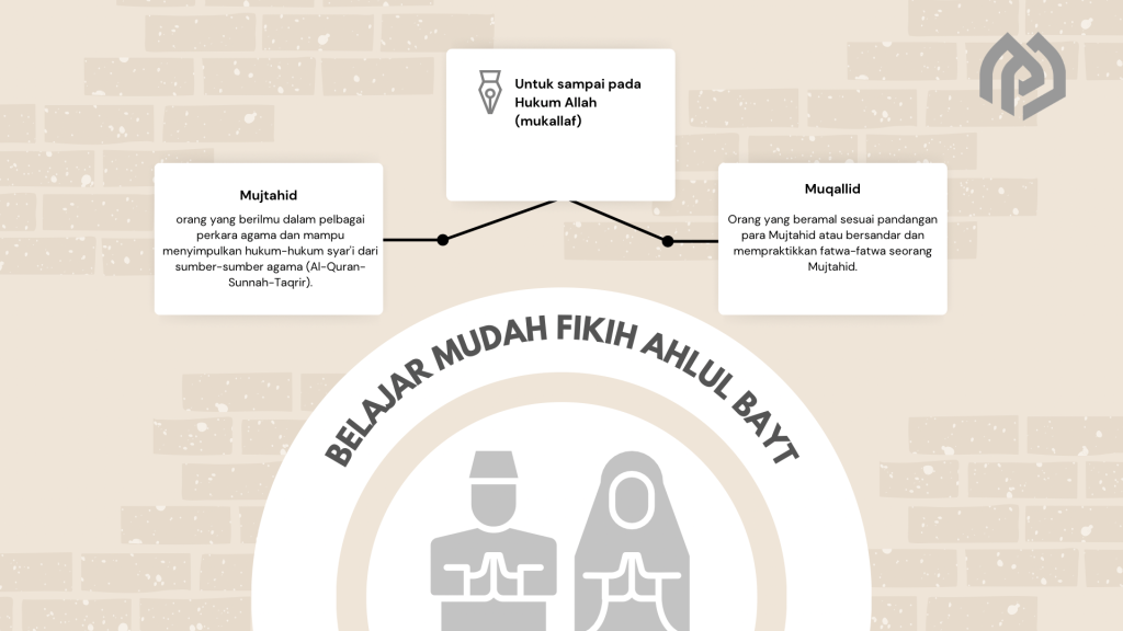 Ijtihad dan Taklid
