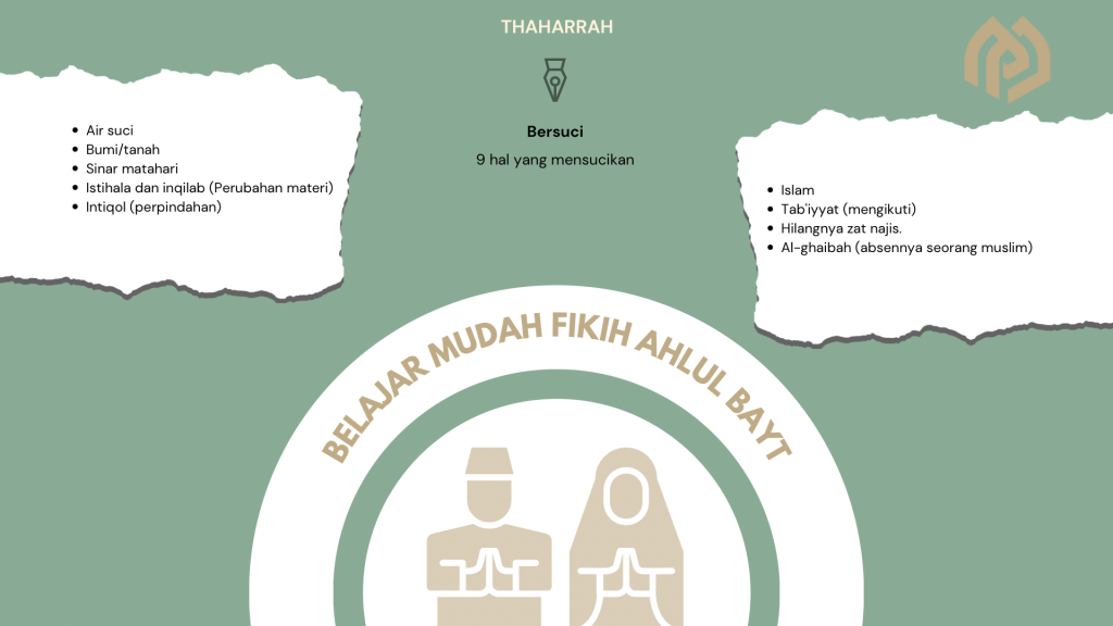 Bersuci (Thaharah)