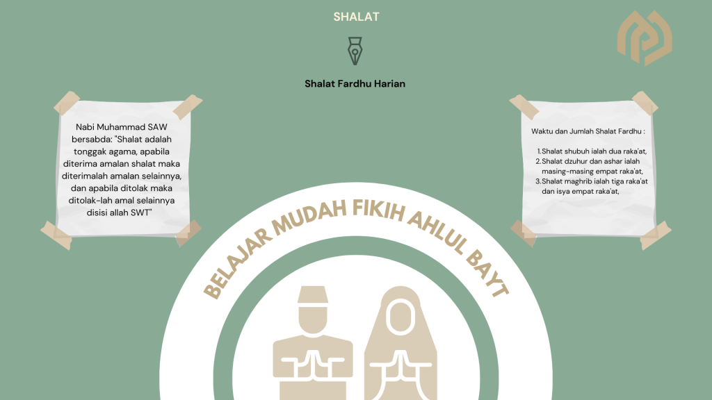 Shalat Fardhu Harian