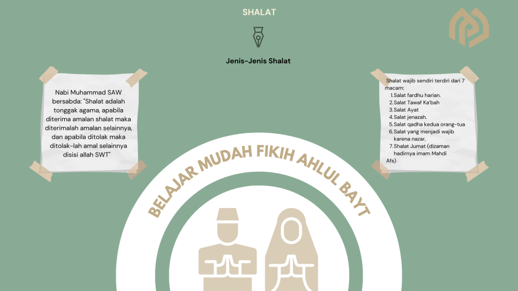 Shalat dan Jenisnya